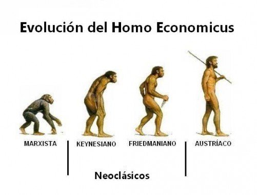 evolucion-homo-economicus