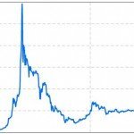 Bitcoin en Bloomberg: el gráfico de la semana