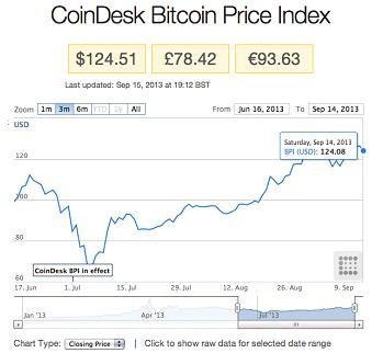 estandarización-precio-bitcoin-coindesk