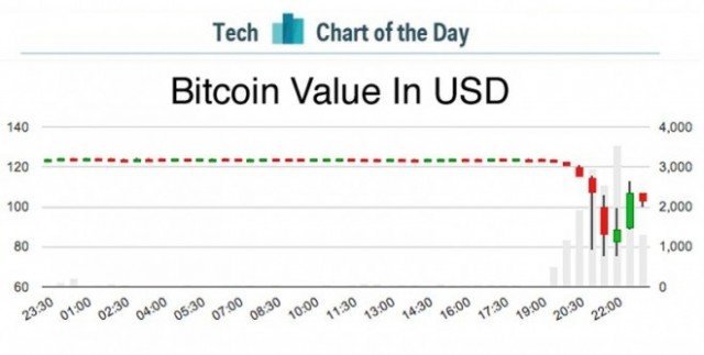 noticia-precio-bitcoin-panico